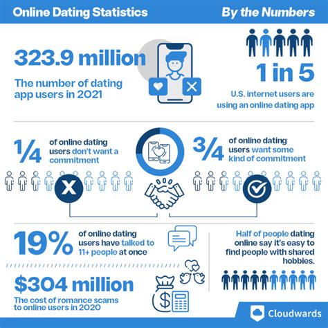 uzbekistan online dating statistics